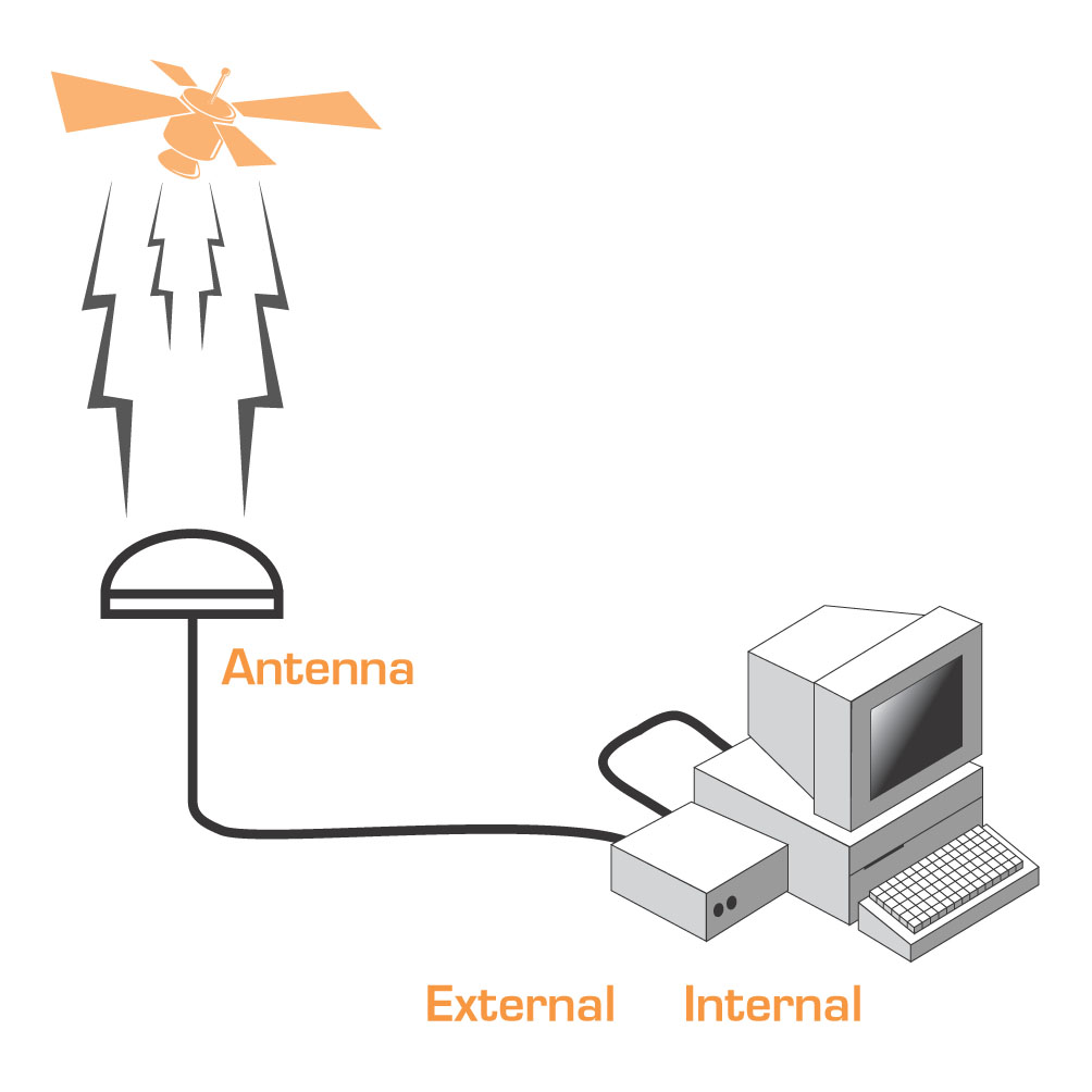 TimeServer antena